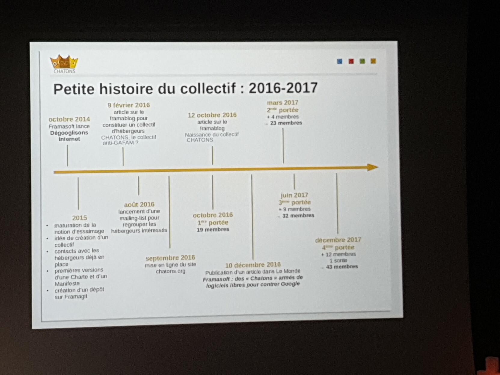 Diapo sur l'histoire du collectif de 2016-2017