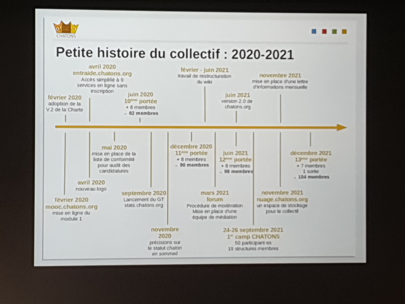 Diapo sur l'historique du collectif 2020-2021